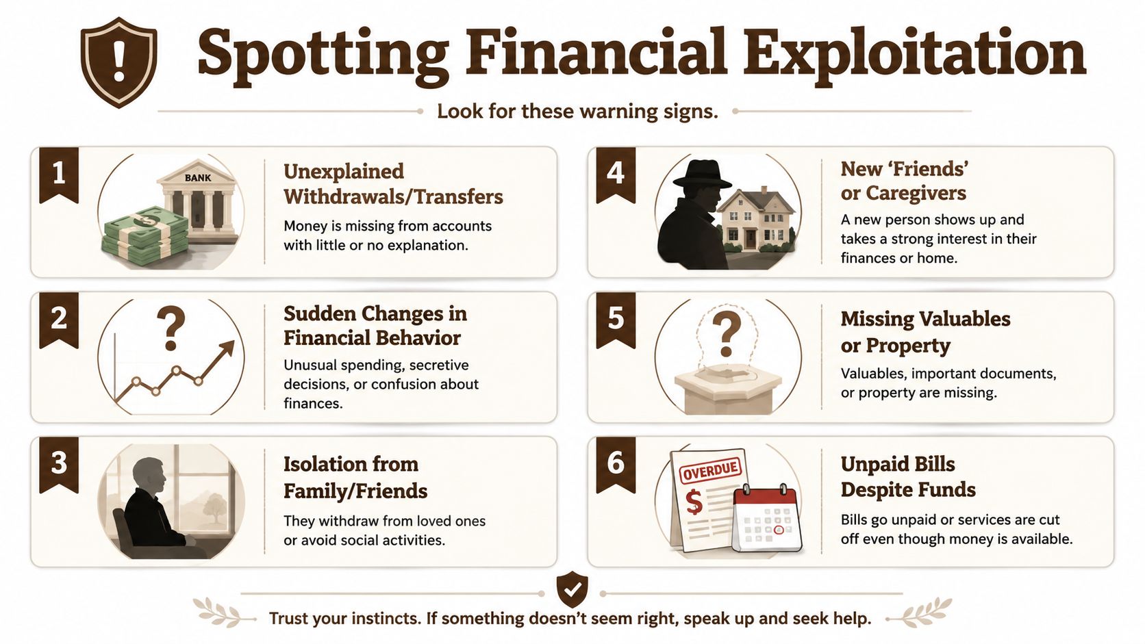An infographic detailing six key warning signs of financial exploitation for vulnerable individuals.