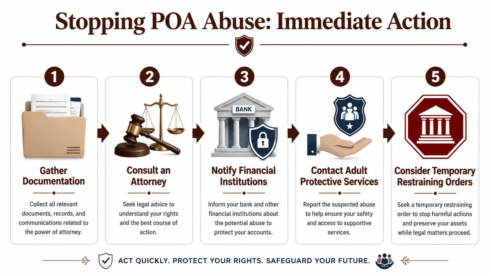 A five-step infographic showing how to take immediate action against financial power of attorney abuse.