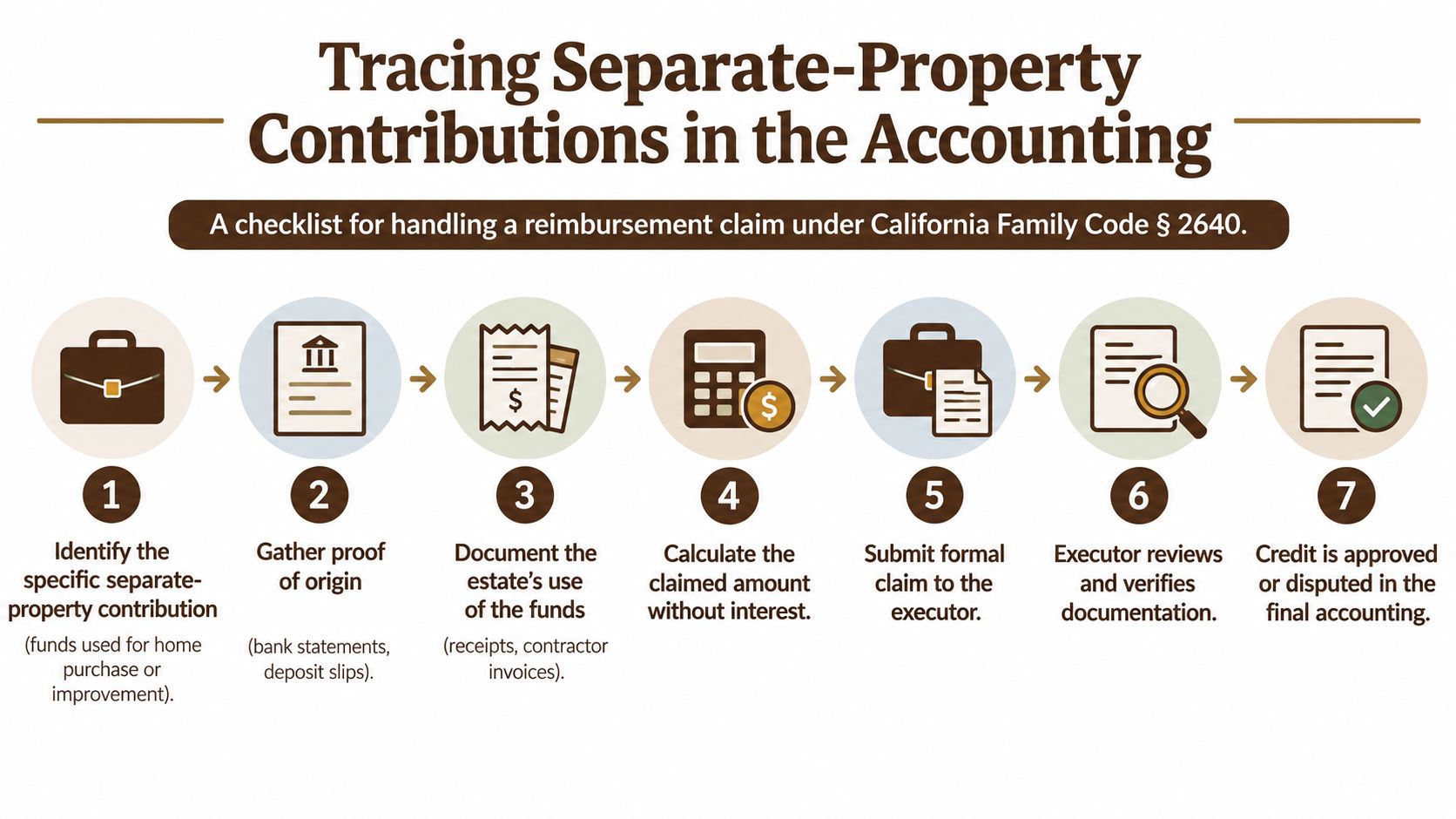 A seven-step checklist infographic for tracing separate-property contributions during estate accounting in California.