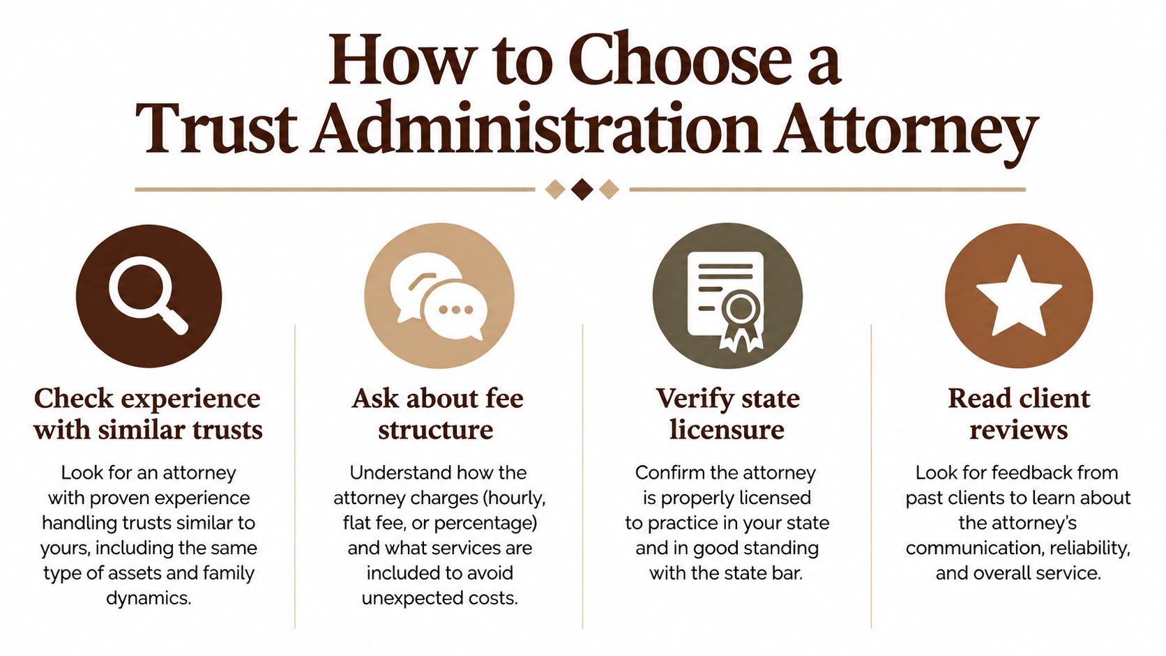 An infographic titled How to Choose a Trust Administration Attorney listing four steps for selecting legal representation.
